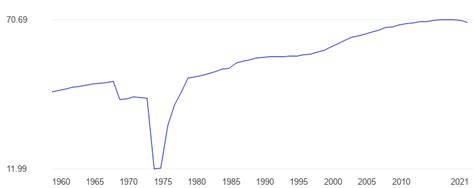 Life Expectancy in Cambodia 1950.